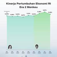 Purbaya Dicopot, Bagaimana Tren Pertumbuhan Ekonomi & Utang RI?