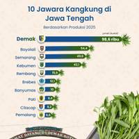 10 Jawara Kangkung di Jawa Tengah