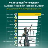 10 Kabupaten/Kota dengan Kualitas Kebijakan Terbaik di Jabar