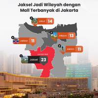 Jaksel Jadi Wilayah dengan Mall Terbanyak di Jakarta