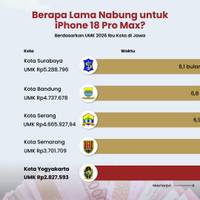Berapa Lama Nabung untuk iPhone 18 Pro Max?
