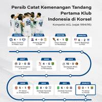 Persib Catat Kemenangan Tandang Pertama Klub Indonesia di Korsel