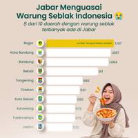 Jabar Menguasai Warung Seblak Indonesia
