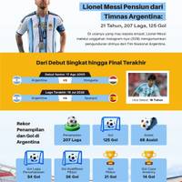 Lionel Messi Pensiun dari Timnas Argentina: 21 Tahun, 207 Laga, 125 Gol