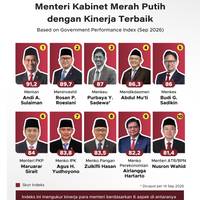 Menteri Kabinet Merah Putih dengan Kinerja Terbaik per September 2026