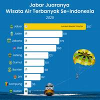 Jabar Juaranya Wisata Air Terbanyak Se-Indonesia