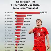 Nilai Pasar Tim FIFA ASEAN Cup 2026, Indonesia Termahal