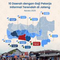 10 Daerah dengan Gaji Pekerja Informal Terendah di Jateng