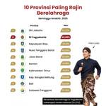 10 Provinsi Paling Rajin Berolahraga