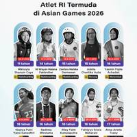 Atlet RI Termuda di Asian Games 2026
