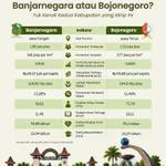 Banjarnegara atau Bojonegoro?