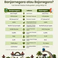 Banjarnegara atau Bojonegoro?