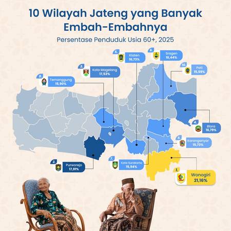 10 Wilayah Jateng yang Banyak Embah-Embahnya