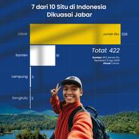 7 dari 10 Situ di Indonesia Dikuasai Jabar