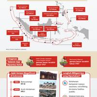 Indonesia ‘Dikepung’ 14 Segmen Megathrust