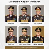 Jajaran 6 Kapolri Terakhir, Suyudi Terbaru