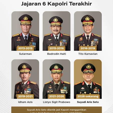 Jajaran 6 Kapolri Terakhir, Suyudi Terbaru