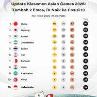Update Medali Asian Games 2026 1 Oktober: RI Tambah 2 Emas, Naik ke Posisi 13