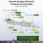 Daerah dengan Ekonomi Terbesar di Jawa-Bali 2025