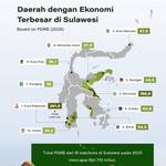 Daerah dengan Ekonomi Terbesar di Sulawesi 2025