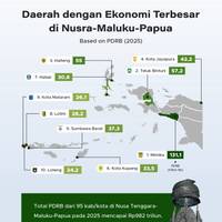 Daerah dengan Ekonomi Terbesar di Nusra-Maluku-Papua 2025