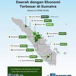 Daerah dengan Ekonomi Terbesar di Sumatra 2025