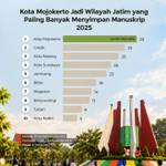Kota Mojokerto Jadi Wilayah Jatim yang Paling Banyak Menyimpan Manuskrip
