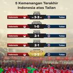5 Kemenangan Terakhir Indonesia Atas Tailan