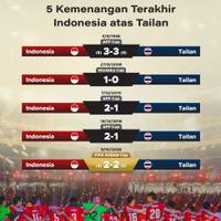 5 Kemenangan Terakhir Indonesia Atas Tailan