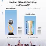 Besaran Hadiah FIFA ASEAN Cup vs Piala AFF