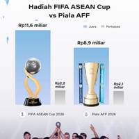 Besaran Hadiah FIFA ASEAN Cup vs Piala AFF
