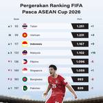 Pergerakan Ranking FIFA Pasca ASEAN Cup 2026