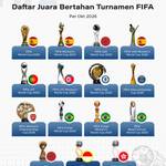 Daftar Juara Bertahan Turnamen FIFA per Oktober 2026, Ada Spanyol hingga Indonesia