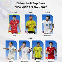 Indonesia Sapu Bersih Top Skor & Top Asis FIFA ASEAN Cup 2026