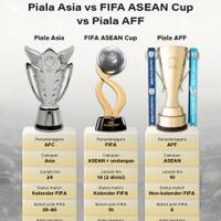 Perbandingan Piala Asia vs FIFA ASEAN Cup vs Piala AFF
