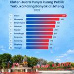 Klaten Juara Punya Ruang Publik Terbuka Paling Banyak