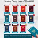 Kekuatan Paspor Negara ASEAN 2026