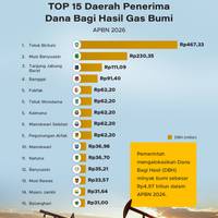TOP 15 Daerah Penerima Dana Bagi Hasil Gas Bumi 2026