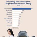 Semarang Jadi “Gudangnya” Perpustakaan di Jateng