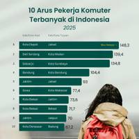 10 Arus Pekerja Komuter Terbanyak di Indonesia