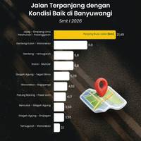 Jalan Terpanjang dengan Kondisi Baik di Banyuwangi