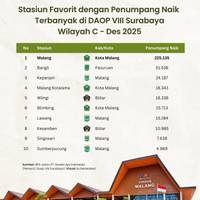 Stasiun Favorit dengan Penumpang Naik Terbanyak di DAOP VIII Surabaya Wilayah C