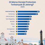 Di Mana Gereja Protestan Terbanyak di Jateng?