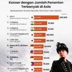 Konser dengan Jumlah Penonton Terbanyak di Asia