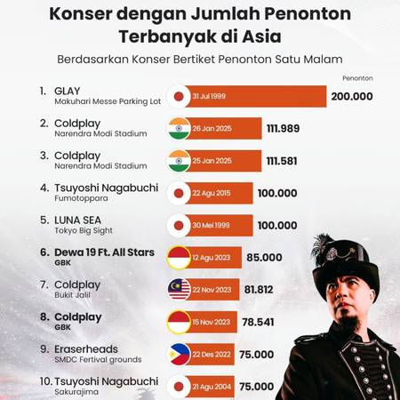 Konser dengan Jumlah Penonton Terbanyak di Asia