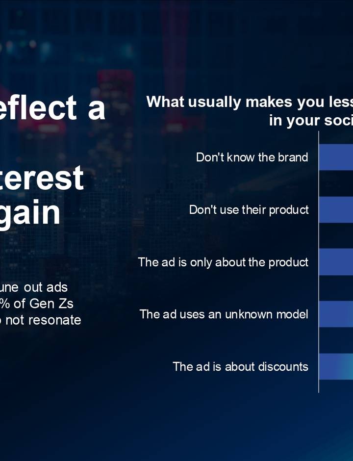 Sampul Ipsos Marketing Summit 2024: What usually makes you less interested in watching ads in your social media?