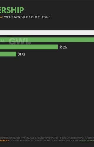 Sampul Device Ownership in Indonesia