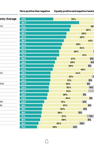 Sampul Education Monitor 2024: Advances in technology will affect education in the future