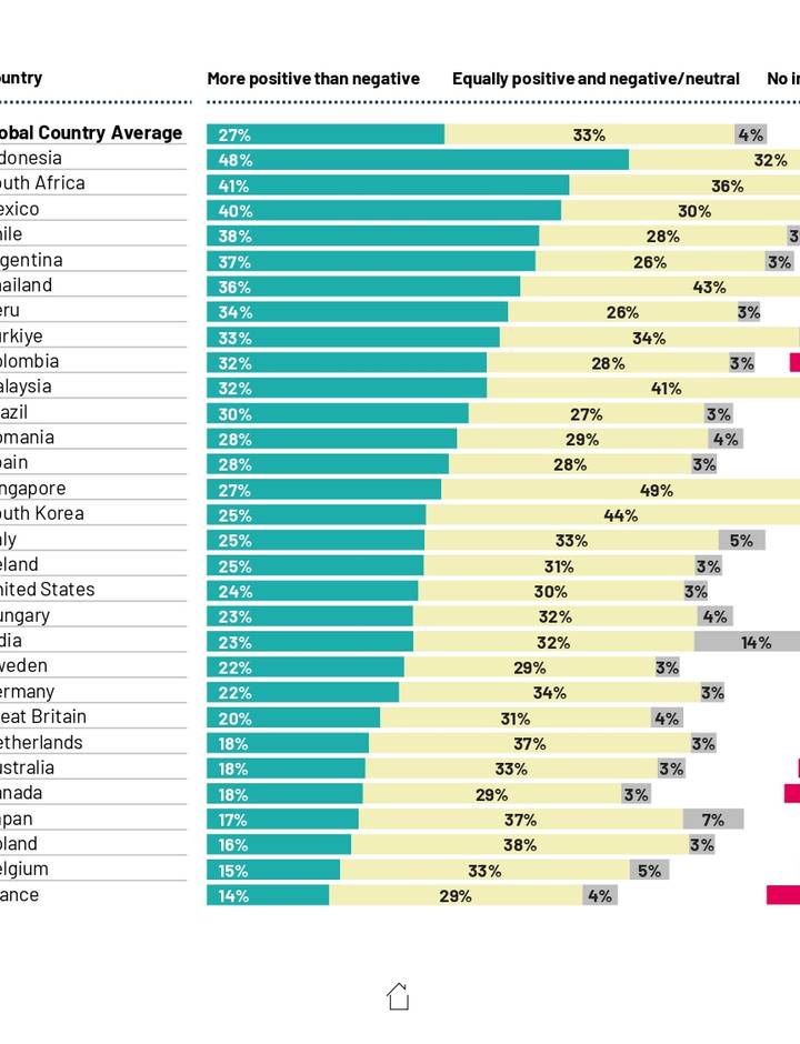 Sampul Education Monitor 2024: Advances in technology will affect education in the future