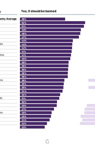 Sampul Education Monitor 2024: ChatGPT should be banned in schools